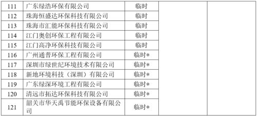 關于開展2021年廣東省環保技術咨詢服務能力評價工作的通知